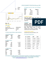 Market Update 6th February 2018