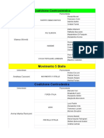 Candidati Collegi Pesaro-Urbino Elezioni Politiche 2018 - Camera (1)