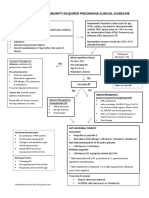 Pediatric Community-Acquired Pneumonia Clinical Guideline PDF