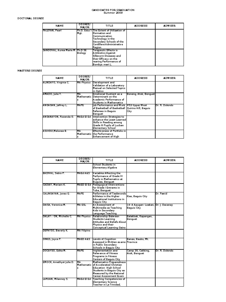 Graduation Candidates Summer 2009 | PDF | Academic Degree | Master's Degree