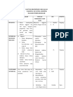 Daftar Inventaris Masalah Bagian Pemeliharaan