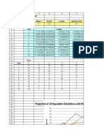 Projection of 10 Population Simulations With Mean Lambda 1 and Standard Deviation 0.5