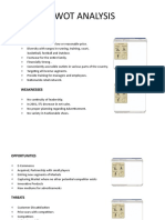 Swot Analysis: Strengths