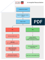 G2015 in Hospital Resuscitation