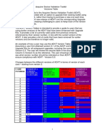 Acquirer Device Validation Toolkit