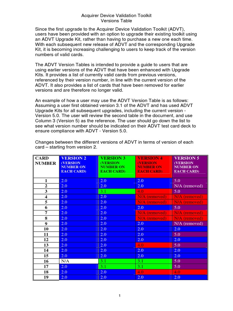 ADVT Version Guide for Users | PDF | Verification And Validation ...