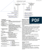 Antihypertensive Agents PDF