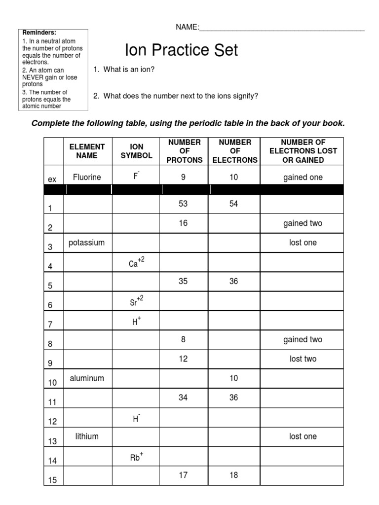 Ion Practice Set | PDF | Ion | Proton