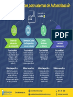 Flyer Industrial Inducontrol