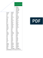 Base Form Past Tense Past Participle