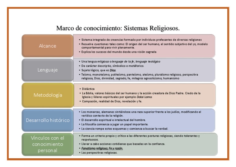 Marco de Conocimiento Sistemas Religiosos de