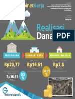 Realisasi Dana Desa PDF