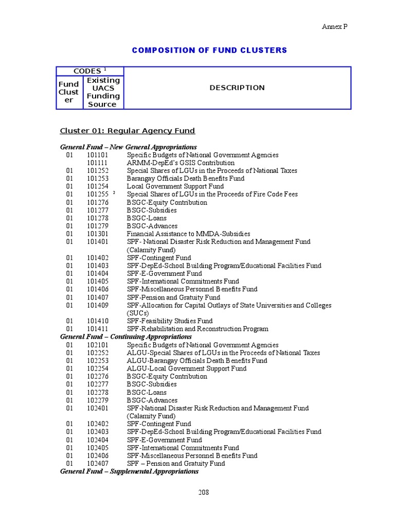 Fund Cluster Codes and Descriptions | PDF | Fee | Taxes