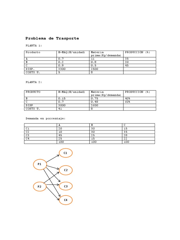 Programacion Entera Pdf Ciencias Económicas Business