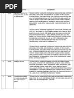 2019 Updates To The 2009 Philippine Standard Industrial Classification ...