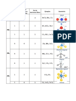 Modelo RPECV y geometrías moleculares