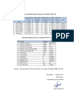 Lampiran Data