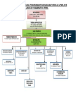 Carta Organisasi Jawatankuasa Pengurusan Maklumat Sekolah - SK Lasah - 2018