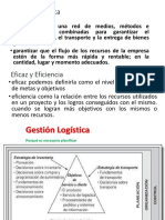 Tema 3 La Direccion Logistica
