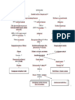 Pathway ARF 1