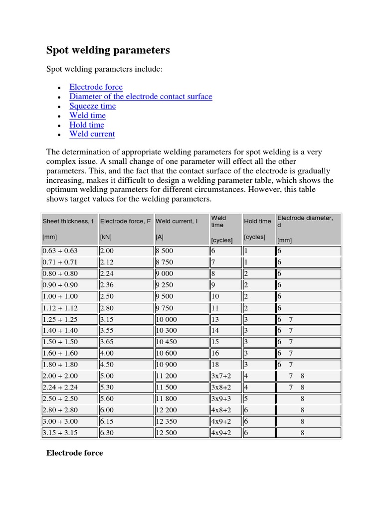 Spot Welding Parameters PDF Welding Construction