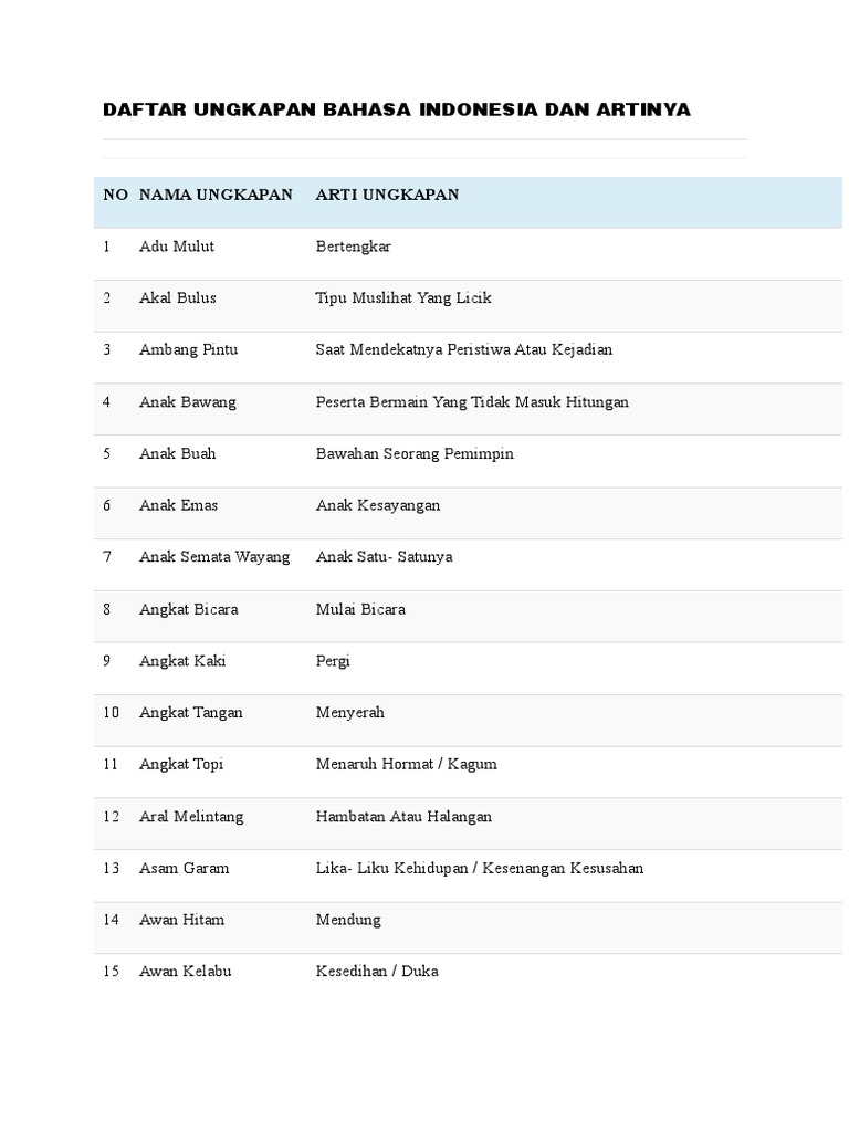 23++ Contoh kalimat ungkapan semata wayang ideas in 2021 