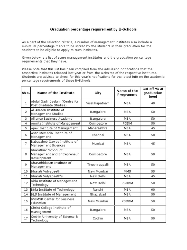 B-School Graduation Cutoff List | PDF | Higher Education