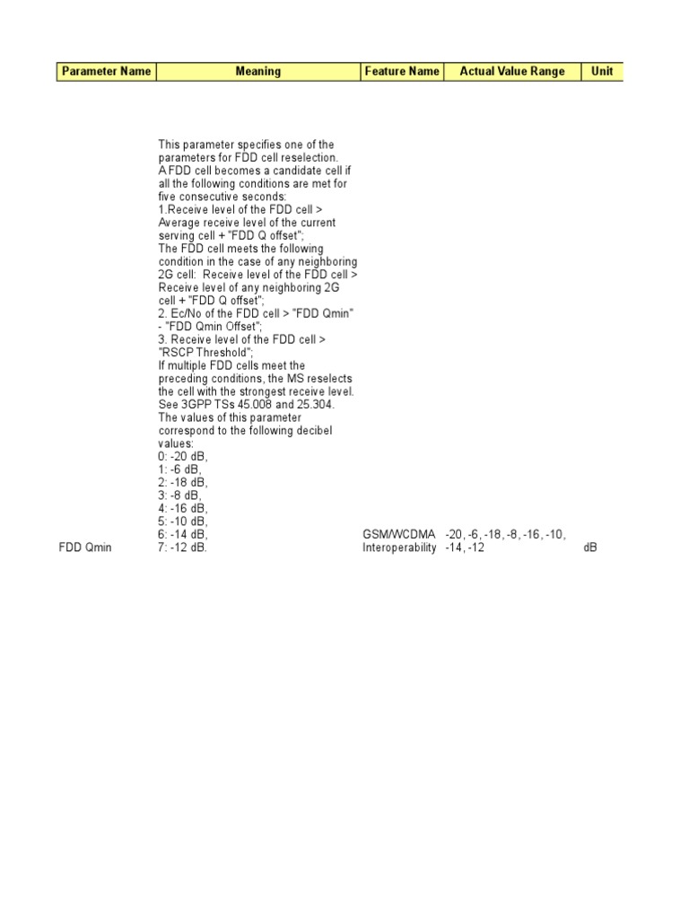 3g Parameters | PDF | Decibel | Radio Technology