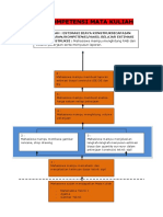 Rps Estimasi d3