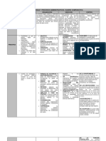 Cuadro Comparativo Conceptos Del Proceso Administrativo