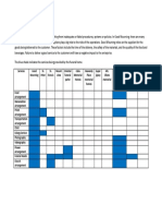 Operational Risks