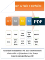 slide études carrières en science.pdf