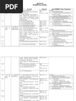 五年级设计与工艺全年教学计划