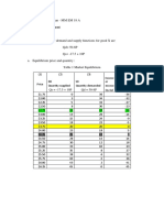 Tugas Demand, Supply, and Market Equilibrium