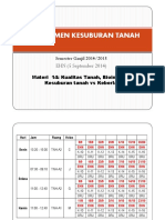 Kuliah 14 - Kualitas Tanah, Bioindikator Keberlanjutan Kes Tan