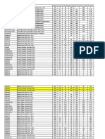 Transitor Data Sheet