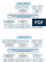 Árbol Del Problema