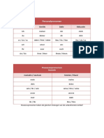 A1.1 0 Pronomen Tabelle