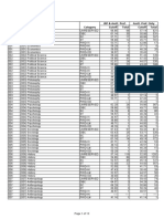 JRF & Assistant Professor Cutoffs by Subject Category