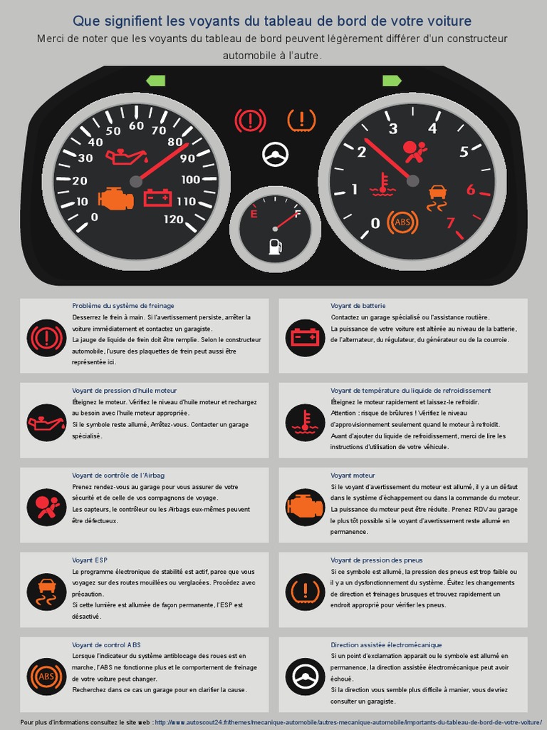 Signification Voyant Tableau De Bord Berlingo Hdi Dashboard Yes | PDF | Frein | Voitures