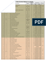 2018 LCG Drainage Project Rating Sheet