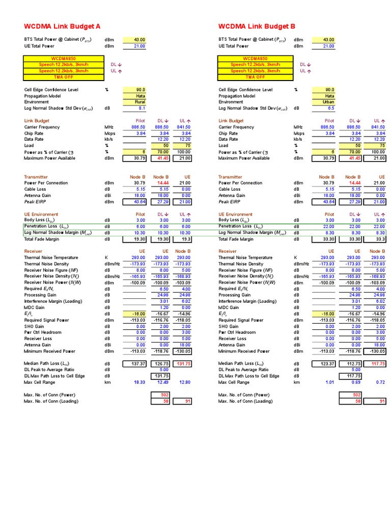 WCDMA Link Budget Analysis Overview | PDF | Radio Technology ...