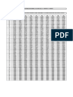 Tabla Distribucion Normal Gauss