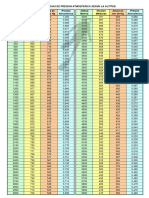 equivalencia altitud y presion.pdf