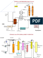 POLY-OLEFINS by LOW PRESSURE Ziegler Process: Aluminum Alkyl Drier Light Ends Diluent