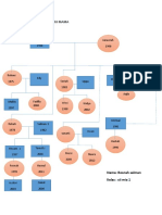 Silsilah Keluarga Dari Mama