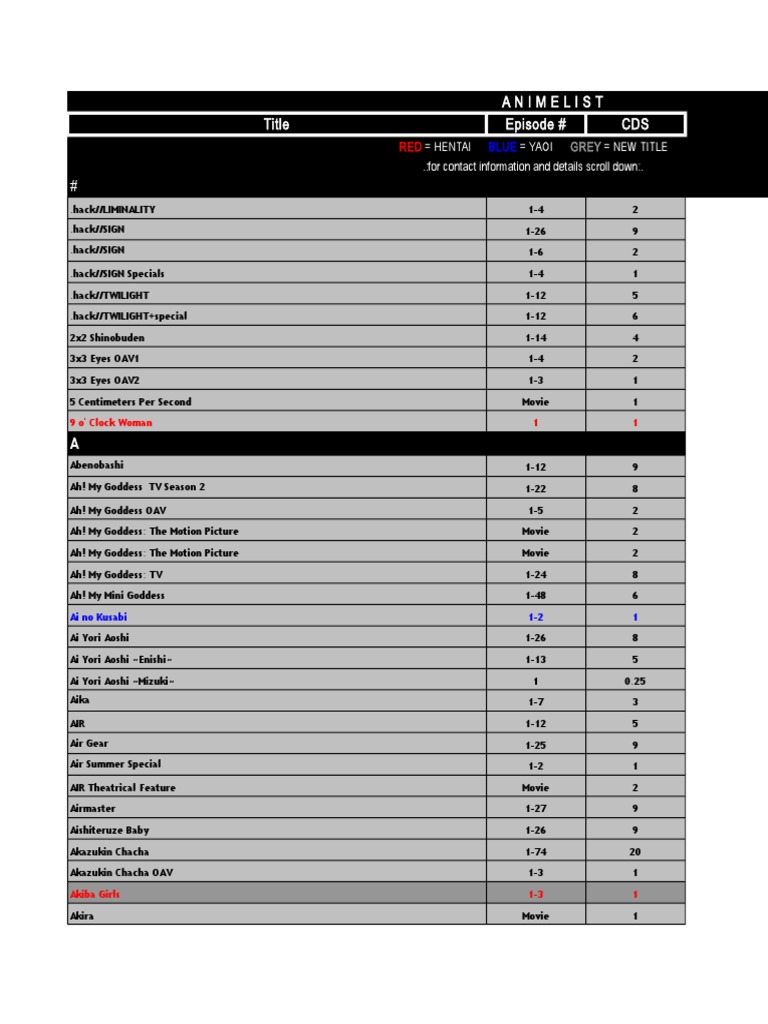 Ukiyanime List
