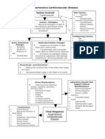 Pa Tho Physiology Sample