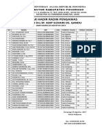 Daftar Hadir Patpokjawas