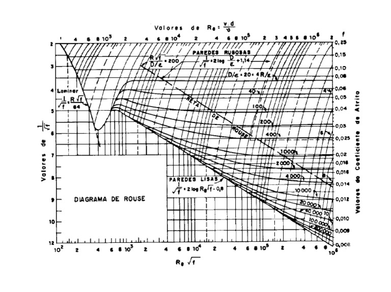 Diagrama de Rouse.pdf